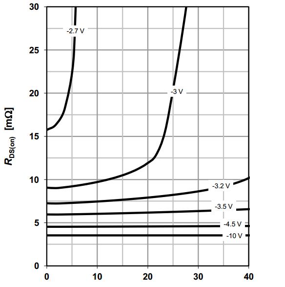 輕觸開(kāi)關(guān)電流VGS曲線(xiàn)