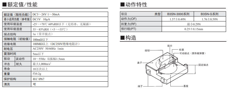 B3SN系列歐姆龍輕觸式開關(guān)規(guī)格書