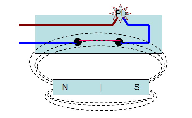 在磁場(chǎng)下磁簧管的工作原理 在磁場(chǎng)下磁簧管的工作原理