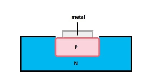 開(kāi)關(guān)二極管的工作原理是什么？