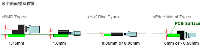 無聲輕觸開關操作位置
