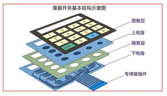 薄膜開(kāi)關(guān)結(jié)構(gòu)圖