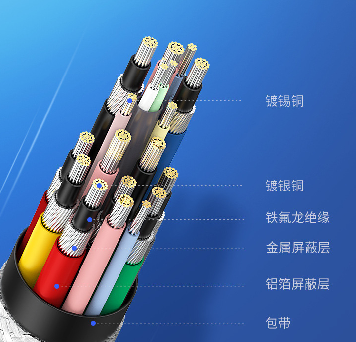 thunderbolt接口線結(jié)構(gòu)